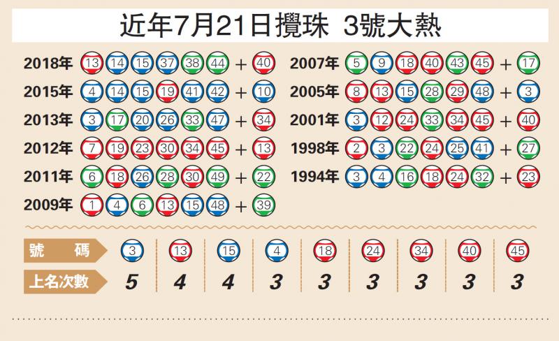 歐博在六合彩遊戲中